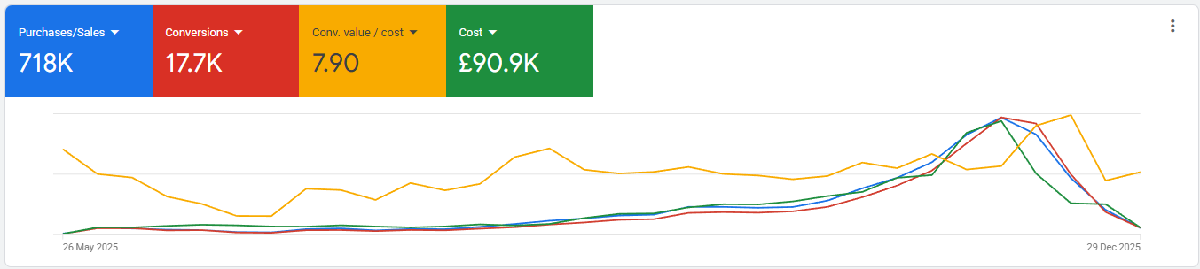 Swole Panda Revenue Growth