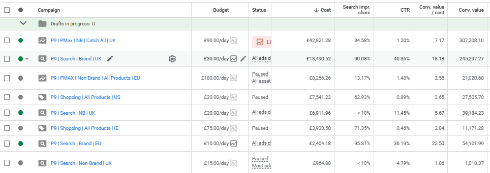 Swole Panda ROAS Trend